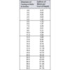 Welgicide Cleaner Chart