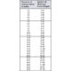 Welgicide Cleaner Chart